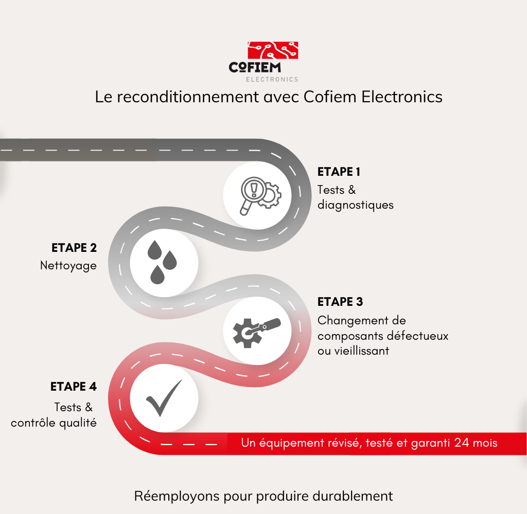 infographie-processus-de-reconditionnement.png